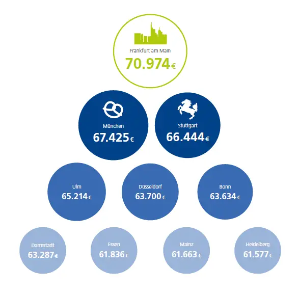 Machine generated alternative text:
/
63.287
¡
44
? Bonn
63.634t
Ìiit
Ç 61.577f